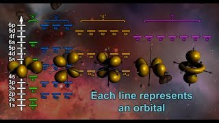 Introduction to the Atom English [upl. by Melita]