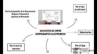 Obligados Comprobantes Electrónicos [upl. by Aranahs740]