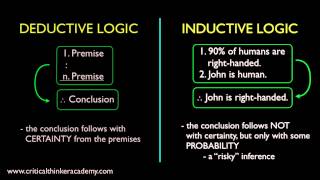 What is Inductive Logic [upl. by Tsan]