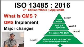 ISO 13485 QMS implementation Certification process Changes of ISO 1345 3rd edition [upl. by Trebloc]