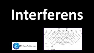 Fizik Tingkatan 4 KSSM Bab 5 Gelombang  Interferens [upl. by Noed]