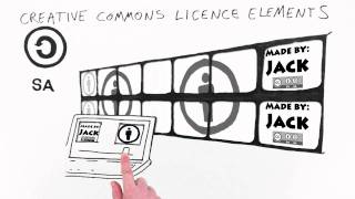 Creative Commons licences explained [upl. by Naujtna]