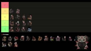 Scariest Dead by Daylight Killers  Tier List [upl. by Nairrod]