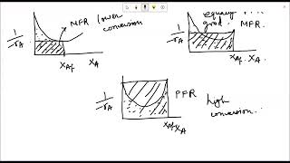 LEC 40 Reactor types for Autocatalytic Reactions [upl. by Yeruoc]