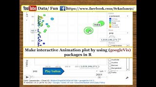 R Tutorial 17Animated plot in R  Animation with R  Graphs with R [upl. by Ynnattirb970]