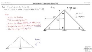 Indeterminate Analysis Using PVW [upl. by Aynas]