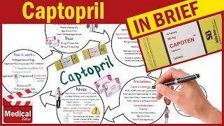 Captopril  Capoten 25 mg  What is Captopril Used For Dosage Side Effects amp Precautions [upl. by Elden]