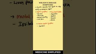 Symptoms of Wilsons Disease  Wilsons Disease Signs and Symptoms medicine [upl. by Aititil706]