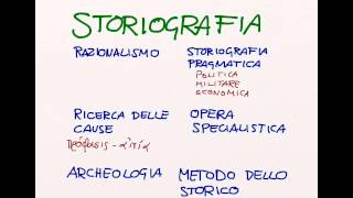 Lezione su Tucidide Storia della letteratura greca [upl. by Irra]