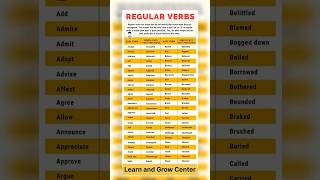 Regular Verbs  Base Form and Past Participle Form [upl. by Namurt]