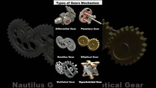 Types of Gears Mechanisms📌Gearmechanismautomotivemechanic3d geardesigngearsautomation 3d [upl. by Anelagna]