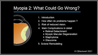 Myopia 2 What can go wrong Pathology [upl. by Scrivenor250]