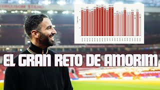 EL CAMINO DE REGRESO A LA GLORIA PARA RUBEN AMORIM 🥹🔴 [upl. by Morna]