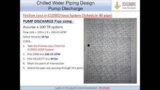 Chilled water pipe selection procedure [upl. by Helas13]