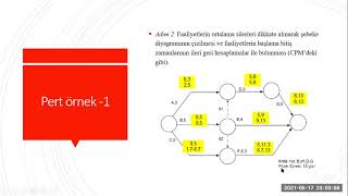 Proje Yönetimi PERT Metodu [upl. by Lahcsap]