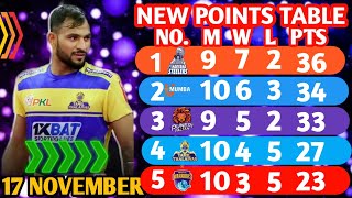 PKL Points Table 2024 After TAMIL VS BENGAL Match  Pro Kabaddi Season 11 Points Table [upl. by Aelegna573]