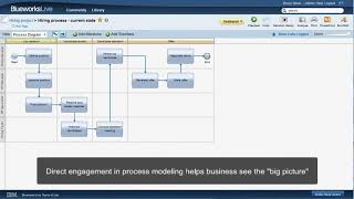 Engaging business users with IBM Blueworks Live  Part 1 [upl. by Sana]