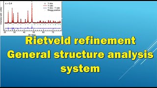 RIETVELD REFINEMENT USING GSAS [upl. by Leahpar209]