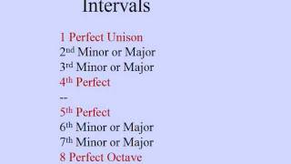 Musical Intervals part 1  incredibly easy How to name intervals [upl. by Sabir]