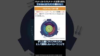 ITIL® v3からITIL® 4への主要な変化①～真のサービスマネジメントからDXのベストプラクティスへ～ [upl. by Lu]