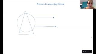 Prueba diagnóstica 21 marzo [upl. by Libbey]