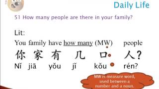 Basic Chinese ABC  The Basic Greeting [upl. by Raven72]