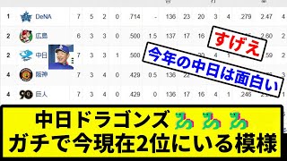 【勝たしたろか？】中日ドラゴンズ🐉🐉🐉、ガチで今現在2位にいる模様【プロ野球反応集】【2chスレ】【1分動画】【5chスレ】 [upl. by Simone]