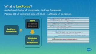 Developing Lightning Experience App with Visualforce and SLDS [upl. by Haleigh28]