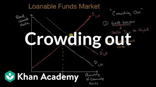 Crowding out  AP Macroeconomics  Khan Academy [upl. by Weed]