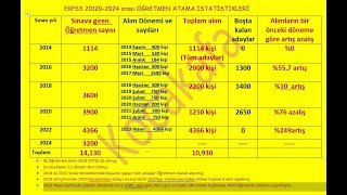 EKPSS 20122024 Öğretmen atama sayıları istatistikleriOnline Kursumuz 1 Ekimden itibaren başlıyor [upl. by Ehctav236]