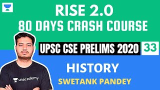 L33 India between 1925 and 1930  Prelims 2020 Crash Course  Swetank Pandey [upl. by Omolhs]