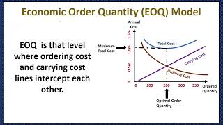 Economic Order Quantity EOQEOQ MeaningEOQ FormulaEOQ GraphModelEOQ NumericalEOQ Assumptions [upl. by Keeler]