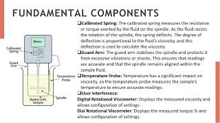 Rotational Viscometer [upl. by Scrope]