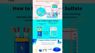 copper sulfate crystals  growing crystal sulfate  blue copper crysta  how to make shorts short [upl. by Enelahs]