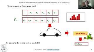 4 Evolutionary Algorithms amp LowCost Evolutionary Optimization  V Asouti NTUA [upl. by Osman]