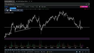 SOLUSD Trade explanation 💲📈 [upl. by Ardna]