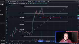 Shadow Token SHDW Solana Coin Crypto Price Prediction and Technical Analysis Today 2024 [upl. by Alleram828]