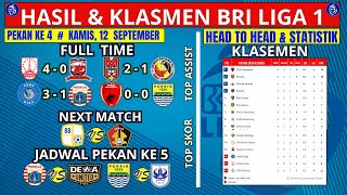 Hasil Liga 1 Hari Ini  Persis Solo vs Madura United  Klasemen BRI Liga 1 2024 Terbaru  Pekan ke 4 [upl. by Hittel]