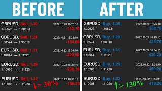 What are the best pairs to trade in forex sessions amp correlation [upl. by Sirad]