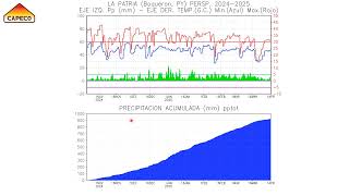 03 Perspectivas locales PY oct 2024 [upl. by Kellina]