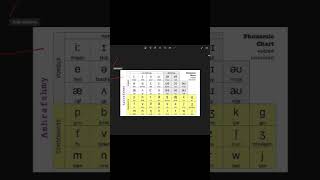 Sounds chart phonemes ashrafahmy ipa phonetics sounds chart english [upl. by Attiuqehs]