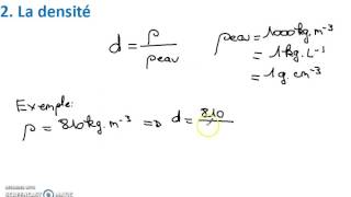 Masse volumiquedensitésolubilité [upl. by Ahsekin]