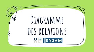 Sujet8  DIAGRAMME DES RELATIONS [upl. by Charron]