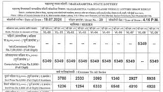 Maharashtra Vaibhav Laxmi Weekly Lottery Draw Result 415pm 19072024 [upl. by Aicilev954]