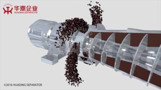 3Phase Decanter Centrifuge Working Principle [upl. by Abekam996]