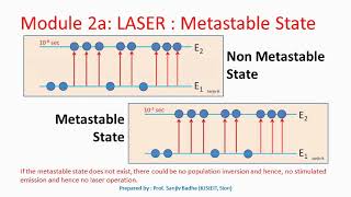 What is metastable state [upl. by Manheim]