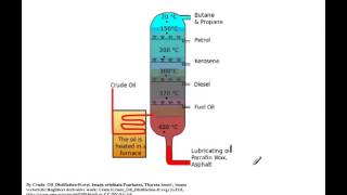 Fractional distillation of crude oil [upl. by Dari]