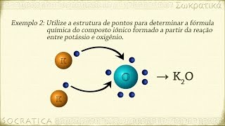 Química Ligações Iônicas [upl. by Eartha462]