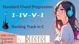 Standard Chord Progression Backing Track in C for guitarists to practice improvisational solos [upl. by Ehsom]