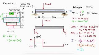 Everything About TRANSVERSE SHEAR in 10 Minutes  Mechanics of Materials [upl. by Lalat861]